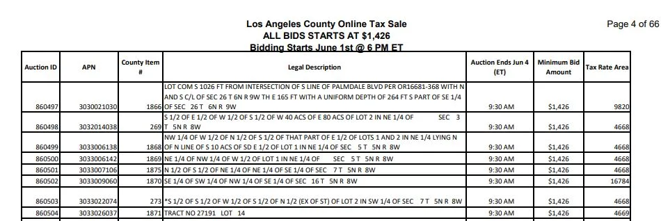 la county tax default auction