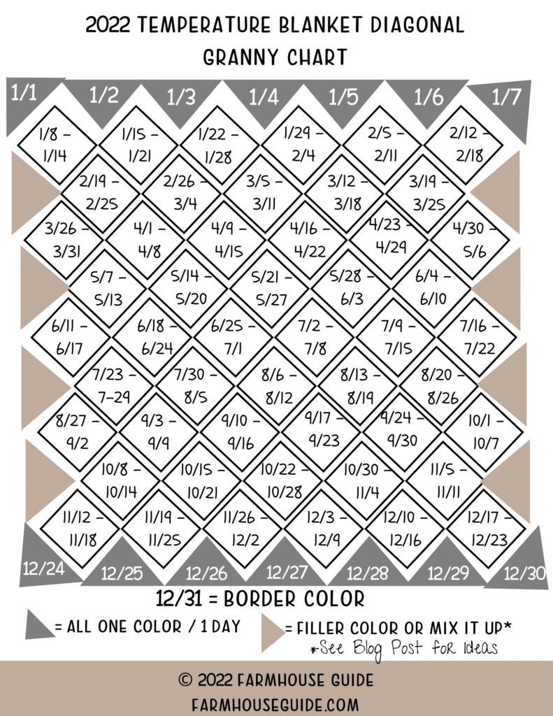 graphical representation of how granny squares could be arranged diagonally for a temperature blanket