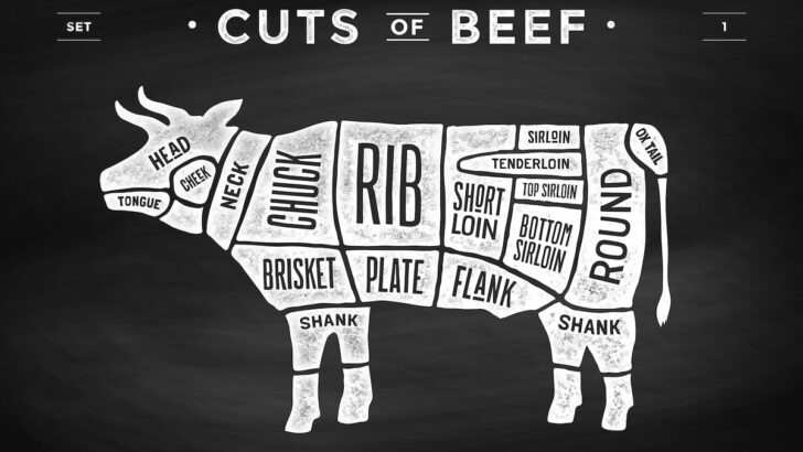Cuts of Beef, Poster Butcher diagram and scheme of cow. Hand-drawn on a black chalkboard background